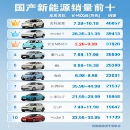 Chinese New Energy Vehicles | Global Dealer Recruitment – Join the Future