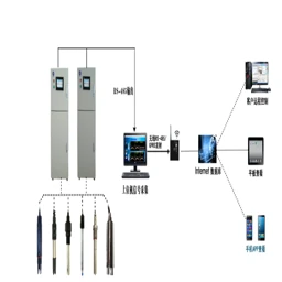 Integrated Urban Sewage Treatment System Construction Project: Design, Construction and Maintenance