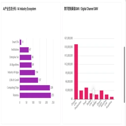AI编程系统建设网站 — 外贸产业招商说明书 AI-Powered Website Building System — Foreign Trade Investment Brochure